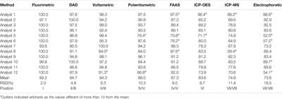 A Perspective of the Comprehensive and Objective Assessment of Analytical Methods Including the Greenness and Functionality Criteria: Application to the Determination of Zinc in Aqueous Samples